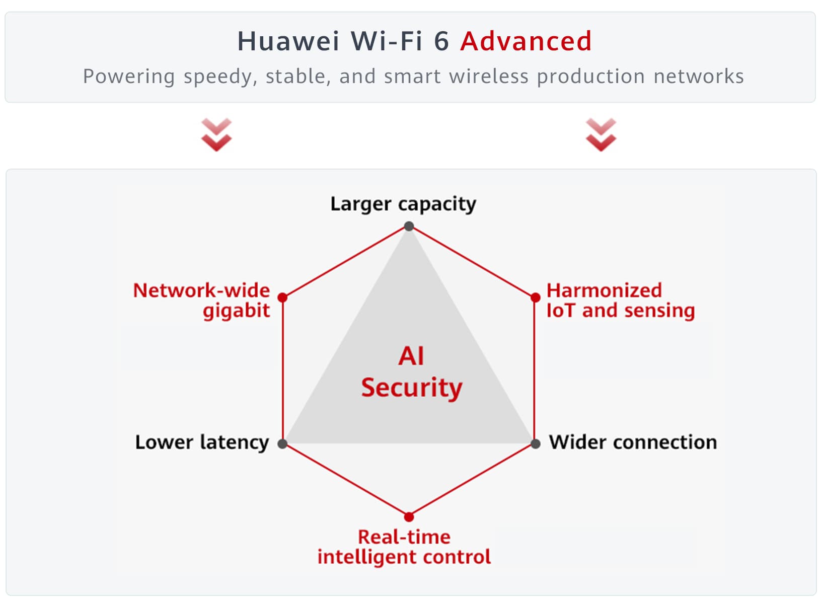 Wi-Fi 6 Advanced: una gran opción para que las empresas descubran el potencial de las redes inalámbricas